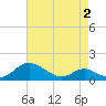 Barren Island tide chart for Friday, May 2, 2025