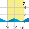 Barren Island tide chart for Wednesday, May 7, 2025