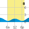 Barren Island tide chart for Thursday, May 8, 2025