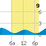 Barren Island tide chart for Friday, May 9, 2025