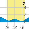 Barren Island tide chart for Saturday, June 7, 2025