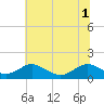 Barren Island tide chart for Tuesday, July 1, 2025