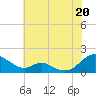 Barren Island tide chart for Sunday, July 20, 2025