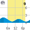 Barren Island tide chart for Saturday, August 9, 2025