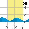Barren Island tide chart for Saturday, September 20, 2025
