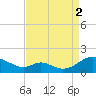 Barren Island tide chart for Tuesday, September 2, 2025