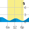 Barren Island tide chart for Friday, September 5, 2025
