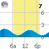 Barren Island tide chart for Sunday, September 7, 2025