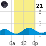 Barren Island tide chart for Tuesday, October 21, 2025