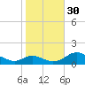 Barren Island tide chart for Thursday, October 30, 2025