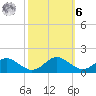 Barren Island tide chart for Monday, October 6, 2025