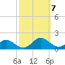 Barren Island tide chart for Tuesday, October 7, 2025