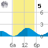 Barren Island tide chart for Wednesday, November 5, 2025
