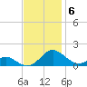Barren Island tide chart for Thursday, November 6, 2025