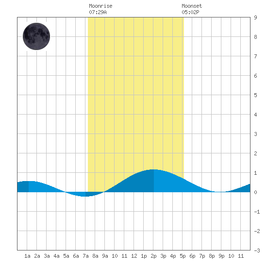 Barren Island tide chart for Sunday, January 18, 2026