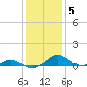 Barren Island tide chart for Monday, January 5, 2026