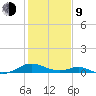 Barren Island tide chart for Monday, February 9, 2026