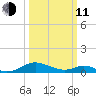 Barren Island tide chart for Wednesday, March 11, 2026