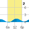 Barren Island tide chart for Monday, March 2, 2026