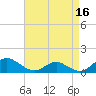 Barren Island tide chart for Thursday, April 16, 2026