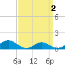 Barren Island tide chart for Thursday, April 2, 2026