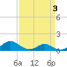 Barren Island tide chart for Friday, April 3, 2026
