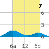 Barren Island tide chart for Tuesday, April 7, 2026