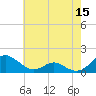 Barren Island tide chart for Friday, May 15, 2026