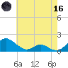 Barren Island tide chart for Saturday, May 16, 2026
