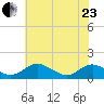 Barren Island tide chart for Saturday, May 23, 2026