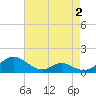 Barren Island tide chart for Saturday, May 2, 2026