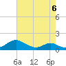 Barren Island tide chart for Wednesday, May 6, 2026