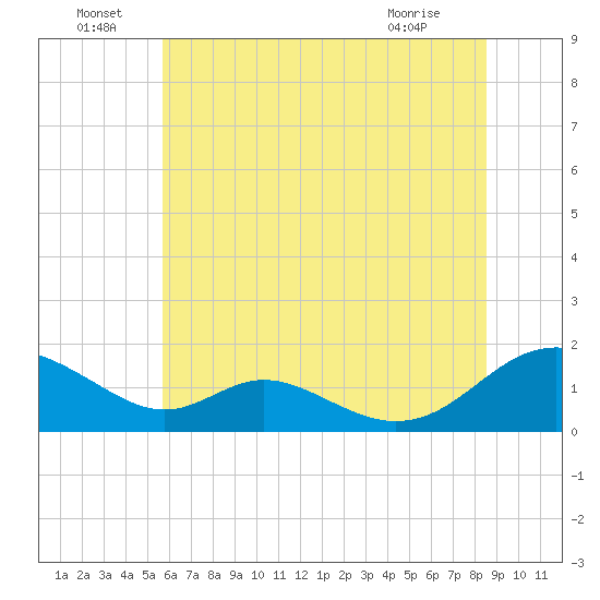 Barren Island tide chart for Wednesday, June 24, 2026