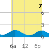 Barren Island tide chart for Sunday, June 7, 2026