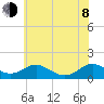 Barren Island tide chart for Monday, June 8, 2026