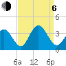 Ocean City tide chart for Wednesday, September 6, 2023