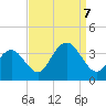 Ocean City tide chart for Thursday, September 7, 2023
