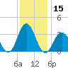 Ocean City tide chart for Friday, December 15, 2023