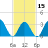 Ocean City tide chart for Thursday, February 15, 2024
