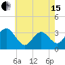 Ocean City tide chart for Wednesday, May 15, 2024