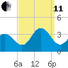 Ocean City tide chart for Wednesday, September 11, 2024