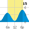 Ocean City tide chart for Sunday, September 15, 2024