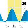 Ocean City tide chart for Friday, September 20, 2024