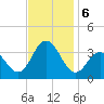 Ocean City tide chart for Wednesday, November 6, 2024