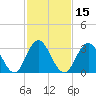 Ocean City tide chart for Saturday, February 15, 2025