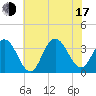 Ocean City tide chart for Thursday, July 17, 2025