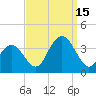 Ocean City tide chart for Monday, September 15, 2025