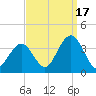 Ocean City tide chart for Wednesday, September 17, 2025