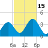 Ocean City tide chart for Wednesday, October 15, 2025