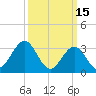 Ocean City tide chart for Sunday, March 15, 2026